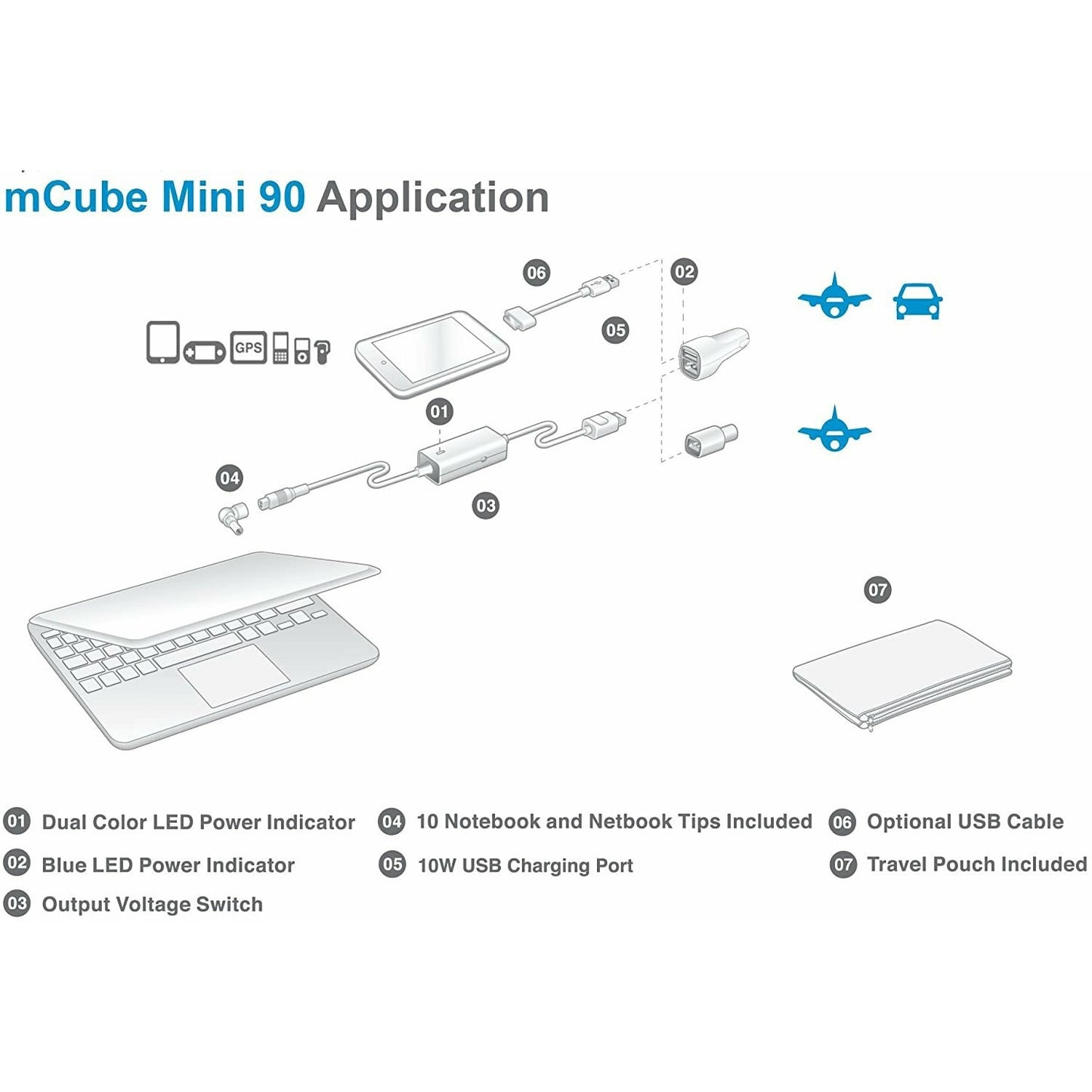 Innergie mCube Mini Adaptateur de Puissance 65 W - JUMIASTOCK