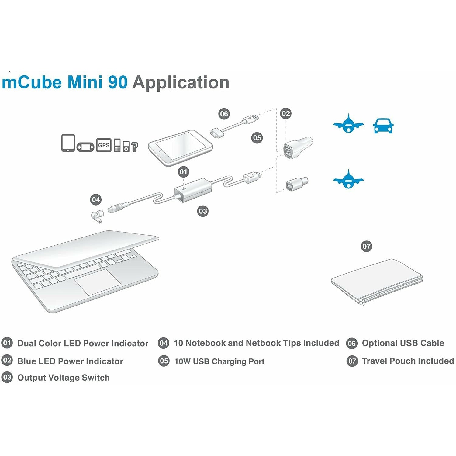 Innergie mCube Mini Adaptateur de Puissance 65 W - JUMIASTOCK