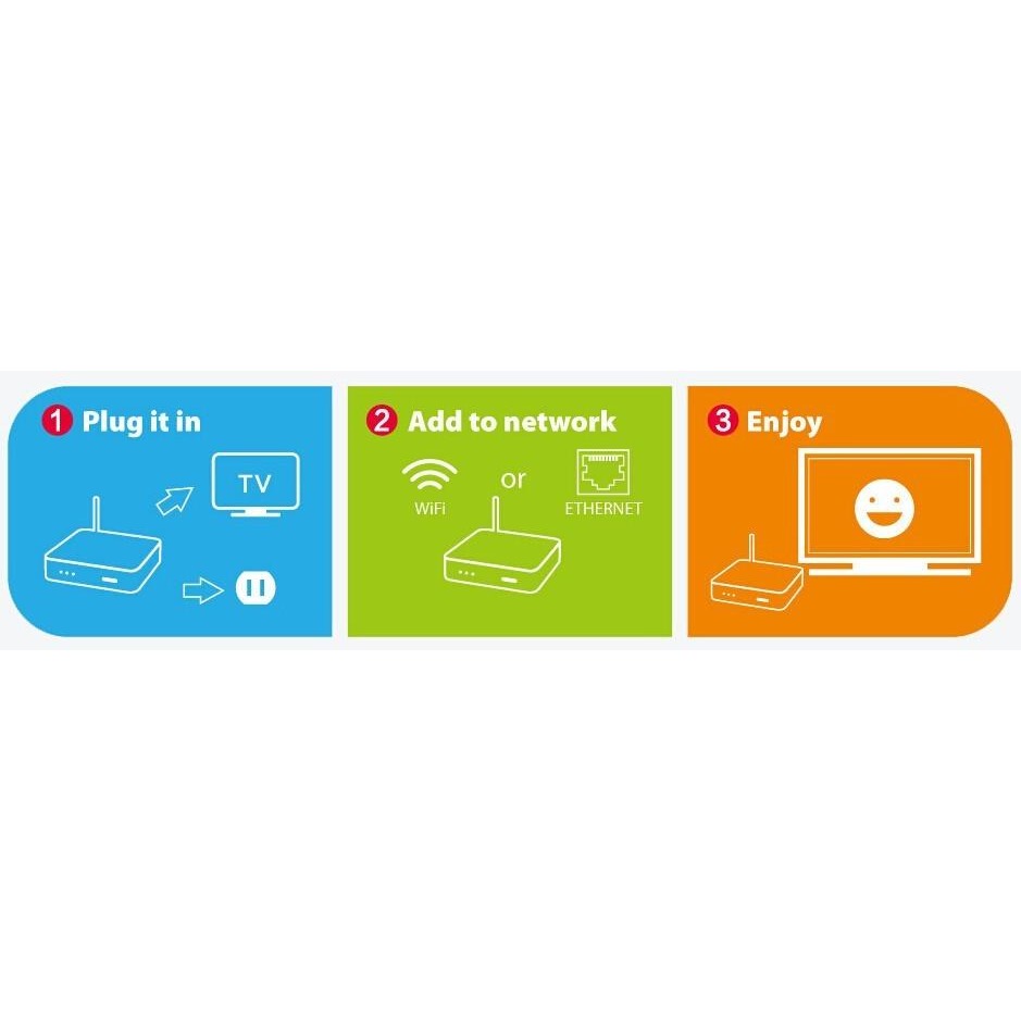 Abonnement SMART IPTV SMART+ TV ANDROID et RÉCEPTEUR 12 Mois - JUMIASTOCK